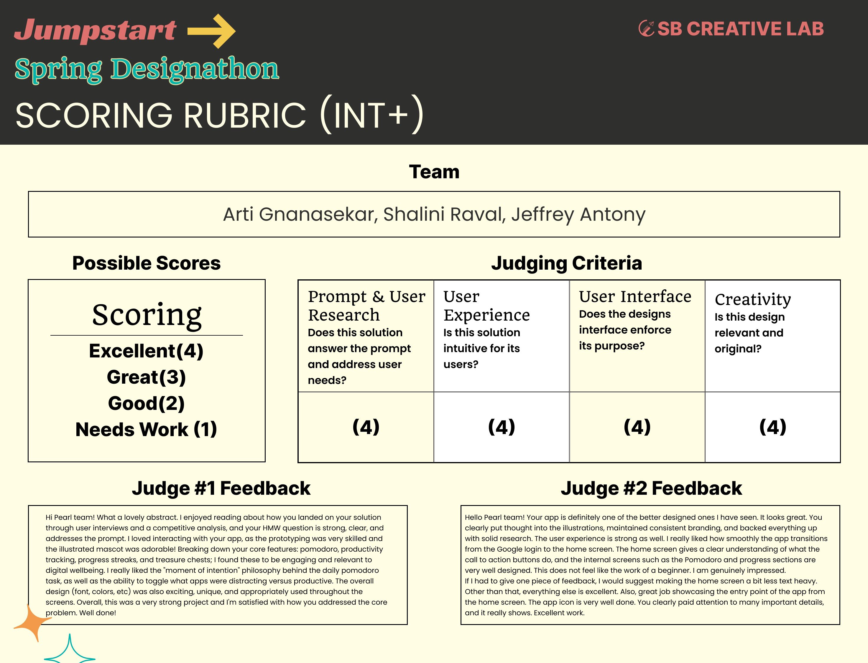 Jumpstart Spring Designathon scoring rubric with judges' written feedback for Pearl
